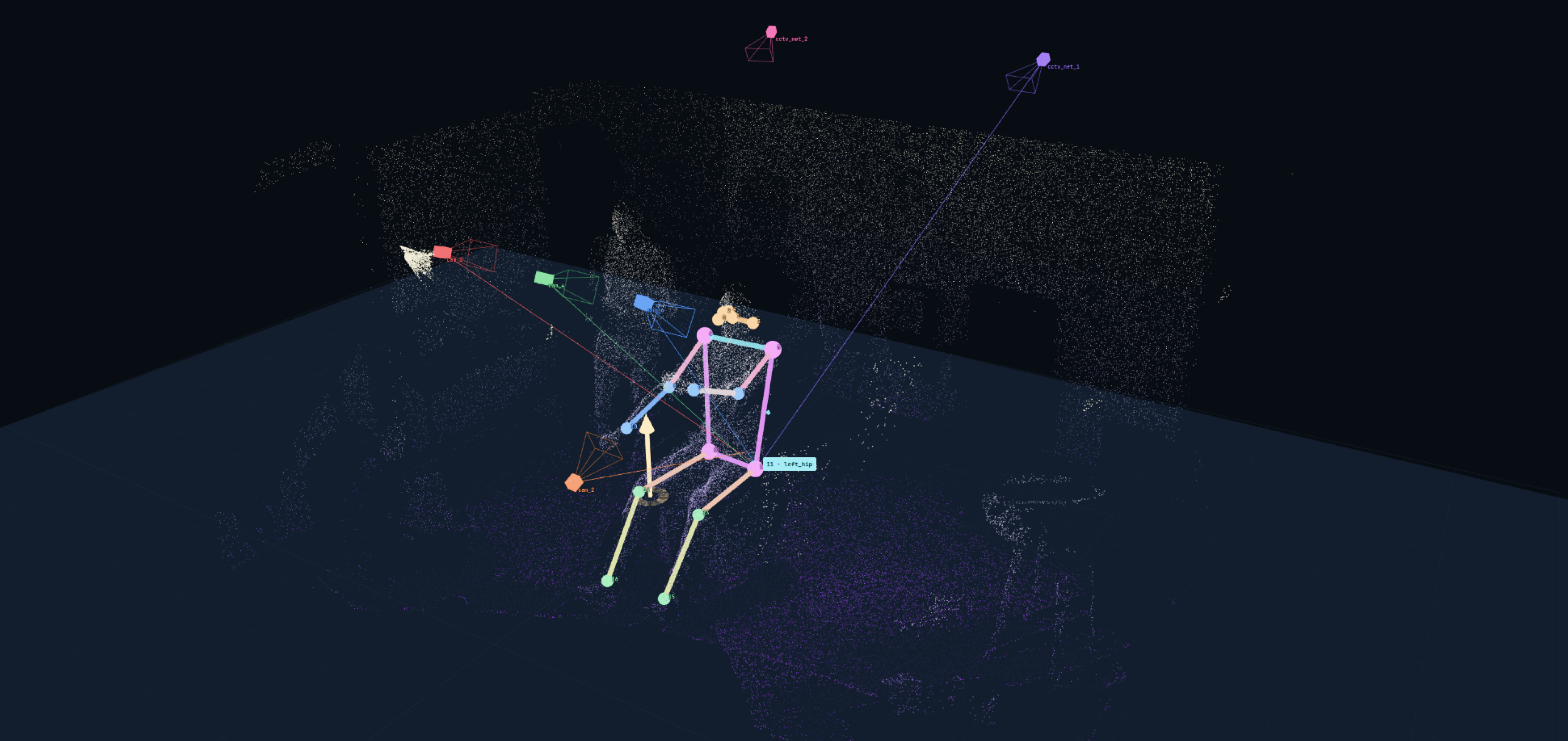 All Sensors in a Single 3D Space